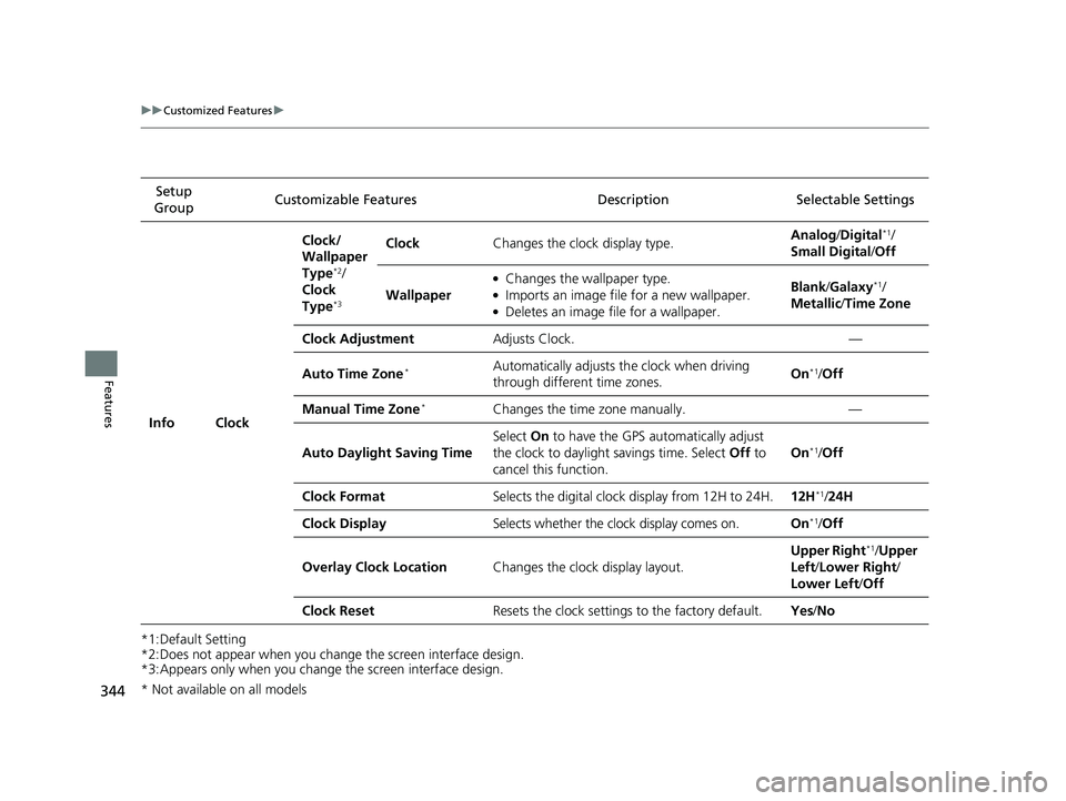 HONDA CIVIC SEDAN 2018  Owners Manual (in English) 344
uuCustomized Features u
Features
*1:Default Setting
*2:Does not appear when you change the screen interface design.
*3:Appears only when you change the screen interface design.Setup 
Group Customi