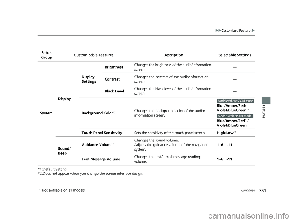 HONDA CIVIC SEDAN 2018 Owners Manual (in English) 351
uuCustomized Features u
Continued
Features
*1:Default Setting
*2:Does not appear when you chan ge the screen interface design.
Setup
Group Customizable Features Desc
ription Selectable Settings
S HONDA CIVIC SEDAN 2018 Owners Manual (in English) 351
uuCustomized Features u
Continued
Features
*1:Default Setting
*2:Does not appear when you chan ge the screen interface design.
Setup
Group Customizable Features Desc
ription Selectable Settings
S