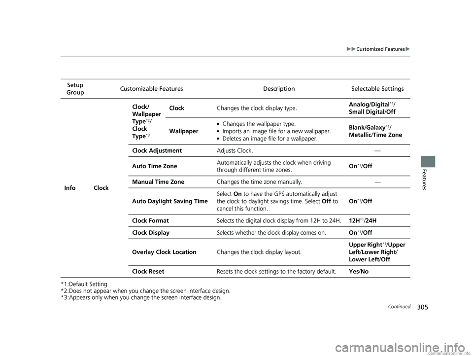 HONDA CLARITY ELECTRIC 2018  Owners Manual (in English) 305
uuCustomized Features u
Continued
Features
*1:Default Setting
*2:Does not appear when you chan ge the screen interface design.
*3:Appears only when you change the screen interface design. Setup 
G
