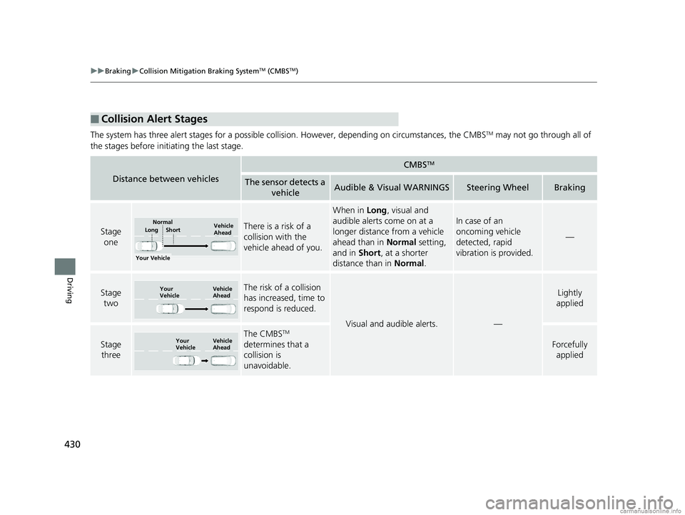HONDA CLARITY ELECTRIC 2018  Owners Manual (in English) 430
uuBraking uCollision Mitigation Braking SystemTM (CMBSTM)
Driving
The system has three alert stages for a possible collis ion. However, depending on circumstances, the CMBSTM may not go through al