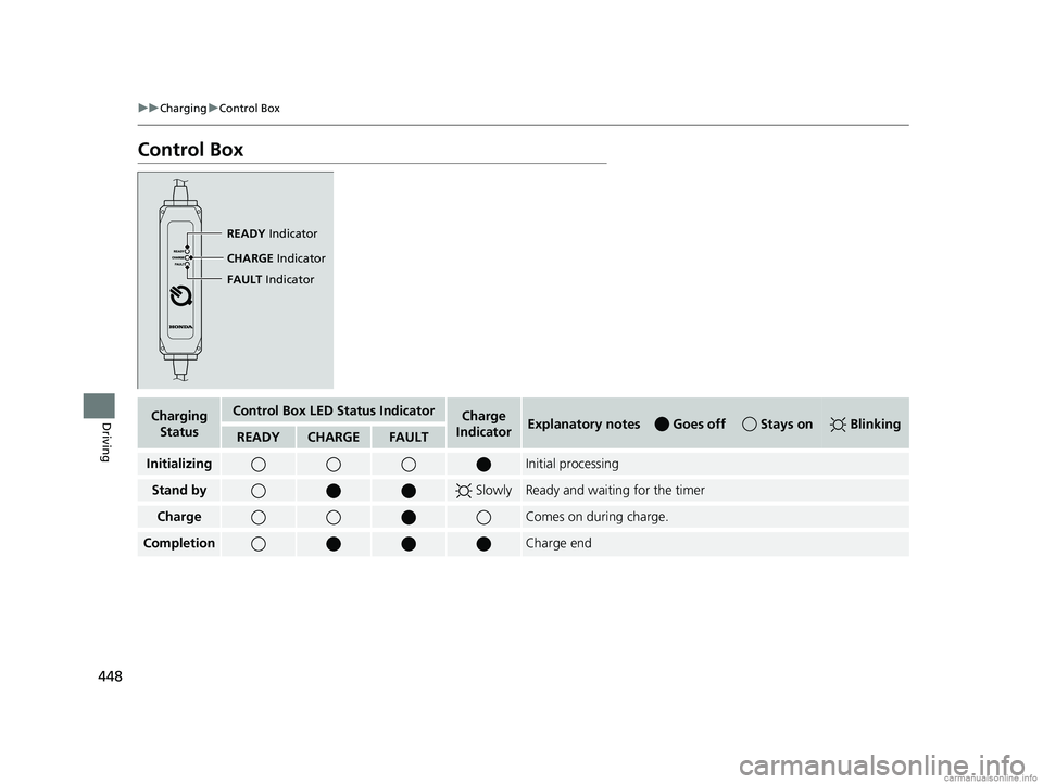 HONDA CLARITY ELECTRIC 2018  Owners Manual (in English) 448
uuCharging uControl Box
Driving
Control Box
READY  Indicator
CHARGE  Indicator
FAULT  Indicator
Charging 
StatusControl Box LED Status IndicatorCharge 
IndicatorExplanatory notes  Goes off   Stays