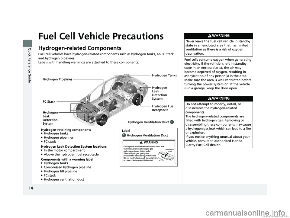 HONDA CLARITY FUEL CELL 2018 Owners Manual (in English) 14
Quick Reference Guide
Fuel Cell Vehicle Precautions
Hydrogen-related Components
Fuel cell vehicles have hydrogen-related components such as hydrogen tanks, an FC stack,
and hydrogen pipelines.
Lab HONDA CLARITY FUEL CELL 2018 Owners Manual (in English) 14
Quick Reference Guide
Fuel Cell Vehicle Precautions
Hydrogen-related Components
Fuel cell vehicles have hydrogen-related components such as hydrogen tanks, an FC stack,
and hydrogen pipelines.
Lab