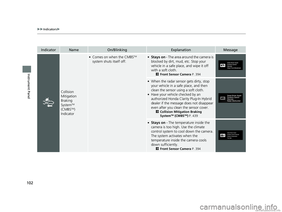 HONDA CLARITY PLUG-IN 2018  Owners Manual (in English) 102
uuIndicators u
Instrument Panel
IndicatorNameOn/BlinkingExplanationMessage
Collision 
Mitigation 
Braking 
System
TM 
(CMBSTM) 
Indicator
●Comes on when the CMBSTM 
system shuts itself off.●St
