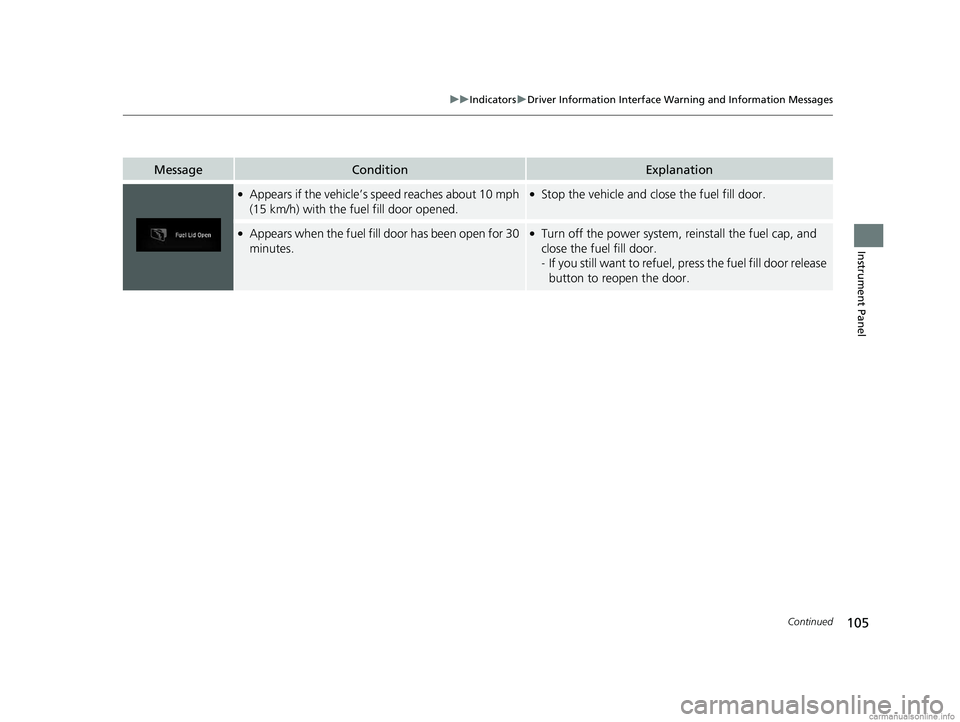HONDA CLARITY PLUG-IN 2018  Owners Manual (in English) 105
uuIndicators uDriver Information Interface Wa rning and Information Messages
Continued
Instrument Panel
MessageConditionExplanation
●Appears if the vehicle’s speed reaches about 10 mph 
(15 km