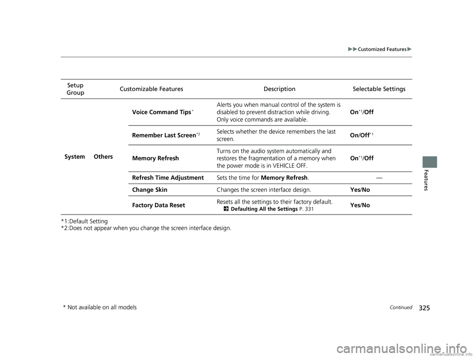 HONDA CLARITY PLUG-IN 2018  Owners Manual (in English) 325
uuCustomized Features u
Continued
Features
*1:Default Setting
*2:Does not appear when you chan ge the screen interface design.
Setup 
Group Customizable Features Description
Selectable Settings
Sy