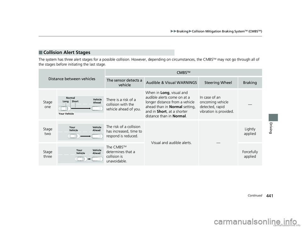 HONDA CLARITY PLUG-IN 2018 Owners Manual (in English) 441
uuBraking uCollision Mitigation Braking SystemTM (CMBSTM)
Continued
Driving
The system has three alert stages for a possible collis ion. However, depending on circumstances, the CMBSTM may not go HONDA CLARITY PLUG-IN 2018 Owners Manual (in English) 441
uuBraking uCollision Mitigation Braking SystemTM (CMBSTM)
Continued
Driving
The system has three alert stages for a possible collis ion. However, depending on circumstances, the CMBSTM may not go