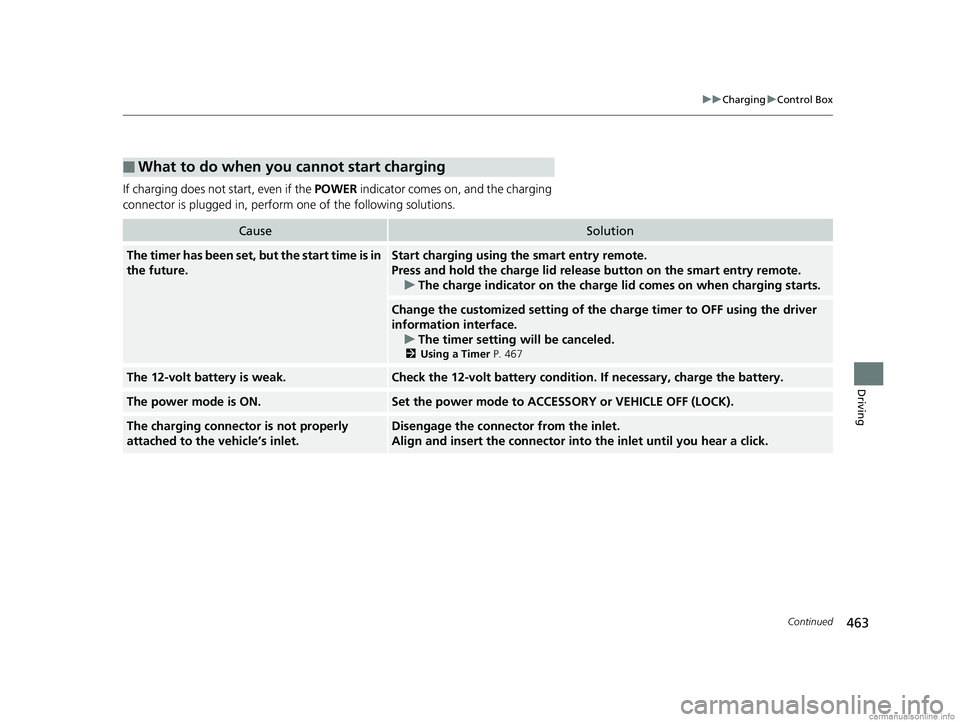 HONDA CLARITY PLUG-IN 2018 Owners Manual (in English) 463
uuCharging uControl Box
Continued
Driving
If charging does not start, even if the POWER indicator comes on, and the charging
connector is plugged in, perform one of the following solutions.
■W HONDA CLARITY PLUG-IN 2018 Owners Manual (in English) 463
uuCharging uControl Box
Continued
Driving
If charging does not start, even if the POWER indicator comes on, and the charging
connector is plugged in, perform one of the following solutions.
■W