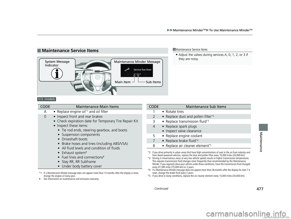 HONDA CLARITY PLUG-IN 2018  Owners Manual (in English) 477
uuMaintenance MinderTMuTo Use Maintenance MinderTM
Continued
Maintenance
■Maintenance Service Items1Maintenance Service Items
•Adjust the valves during services A, 0, 1, 2, or 3 if 
they are n