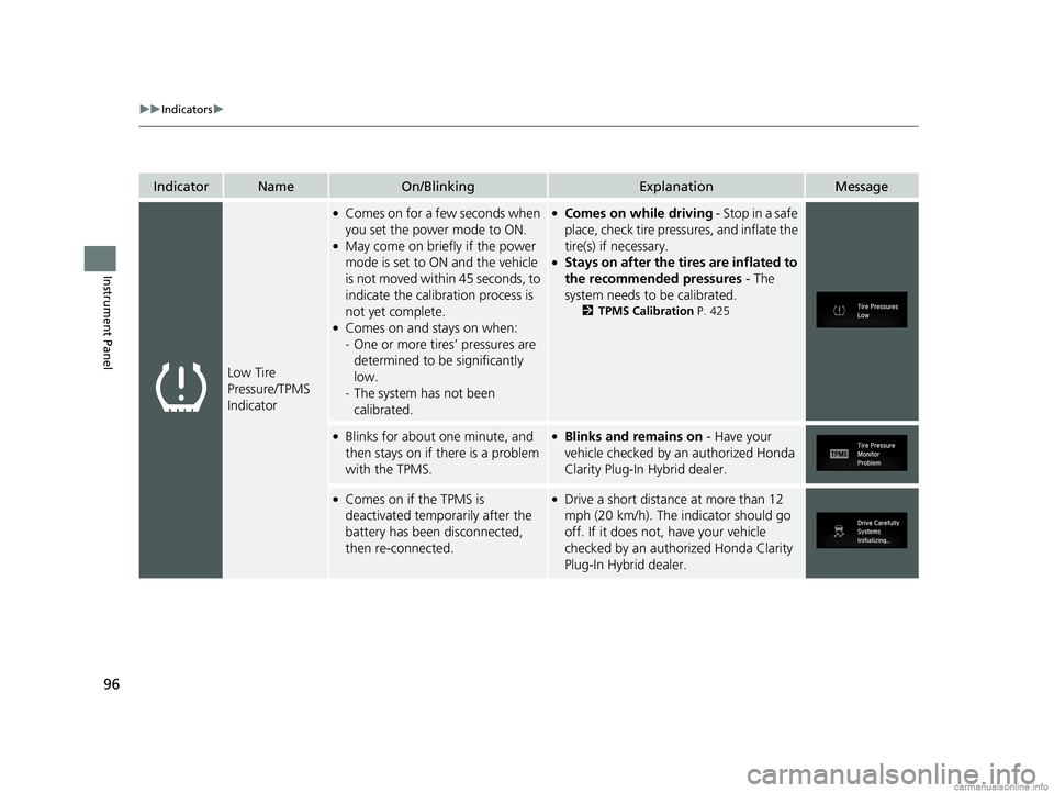 HONDA CLARITY PLUG-IN 2018 Owners Manual (in English) 96
uuIndicators u
Instrument Panel
IndicatorNameOn/BlinkingExplanationMessage
Low Tire
Pressure/TPMS
Indicator
●Comes on for a few seconds when
you set the power mode to ON.
●May come on briefl HONDA CLARITY PLUG-IN 2018 Owners Manual (in English) 96
uuIndicators u
Instrument Panel
IndicatorNameOn/BlinkingExplanationMessage
Low Tire
Pressure/TPMS
Indicator
●Comes on for a few seconds when
you set the power mode to ON.
●May come on briefl