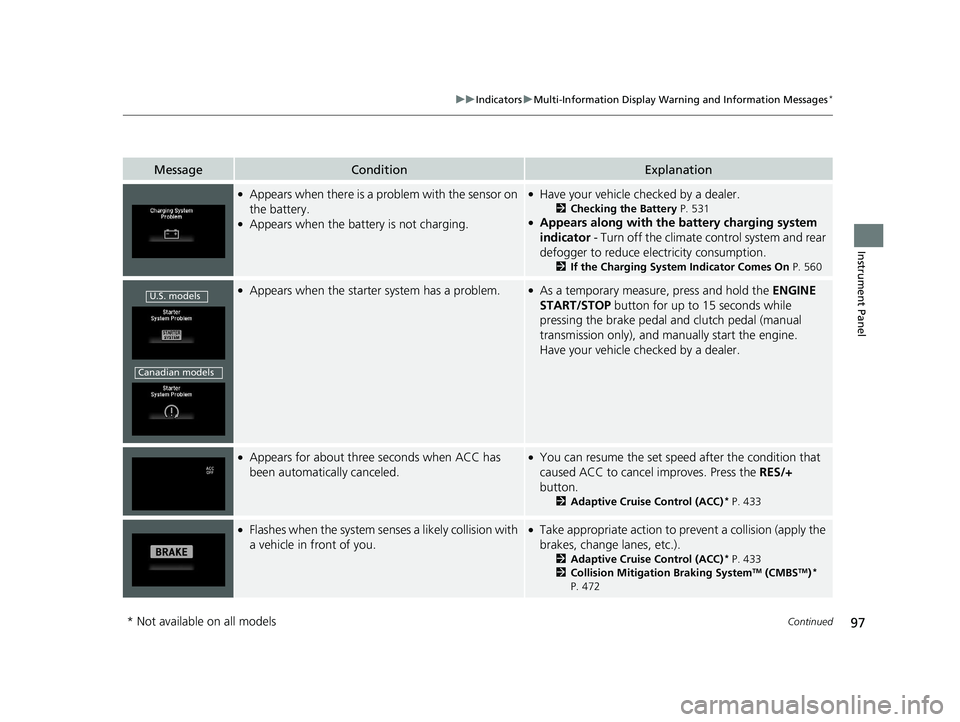 HONDA FIT 2018  Owners Manual (in English) 97
uuIndicators uMulti-Information Display Warn ing and Information Messages*
Continued
Instrument Panel
MessageConditionExplanation
●Appears when there is a problem with the sensor on 
the battery.