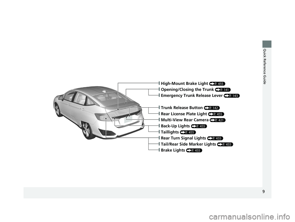 HONDA CLARITY ELECTRIC 2017  Owners Manual (in English) 9
Quick Reference Guide
❙High-Mount Brake Light (P 455)
❙Opening/Closing the Trunk (P 141)
❙Tail/Rear Side Marker Lights (P 455)
❙Brake Lights (P 455)
❙Rear Turn Signal Lights (P 455)
❙Bac