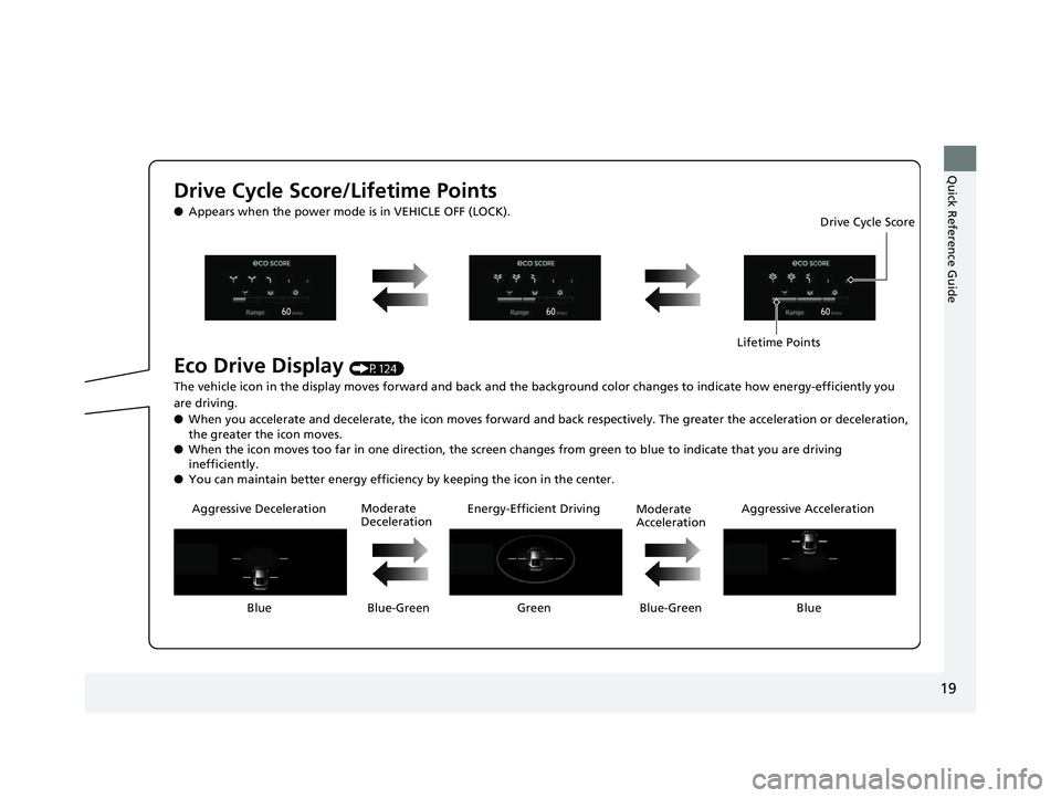 HONDA CLARITY ELECTRIC 2017  Owners Manual (in English) 19
Quick Reference Guide
Drive Cycle Score/Lifetime Points
●Appears when the power mode is in VEHICLE OFF (LOCK).
Eco Drive Display (P124)
The vehicle icon in the display moves forward and back and 