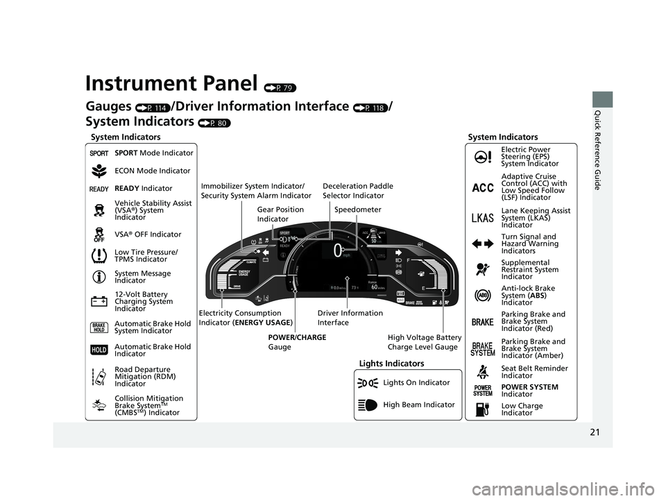 HONDA CLARITY ELECTRIC 2017  Owners Manual (in English) 21
Quick Reference Guide
Instrument Panel (P 79)
Lights On Indicator
System Indicators
12-Volt Battery 
Charging System 
IndicatorAnti-lock Brake 
System (
ABS) 
Indicator
Vehicle Stability Assist 
(V