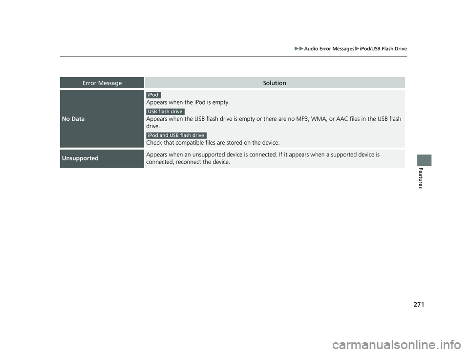 HONDA CLARITY ELECTRIC 2017  Owners Manual (in English) 271
uuAudio Error Messages uiPod/USB Flash Drive
Features
Error MessageSolution
No Data
Appears when the  iPod is empty.
Appears when the USB flash drive is empty or there  are no MP3, WMA, or AAC fil