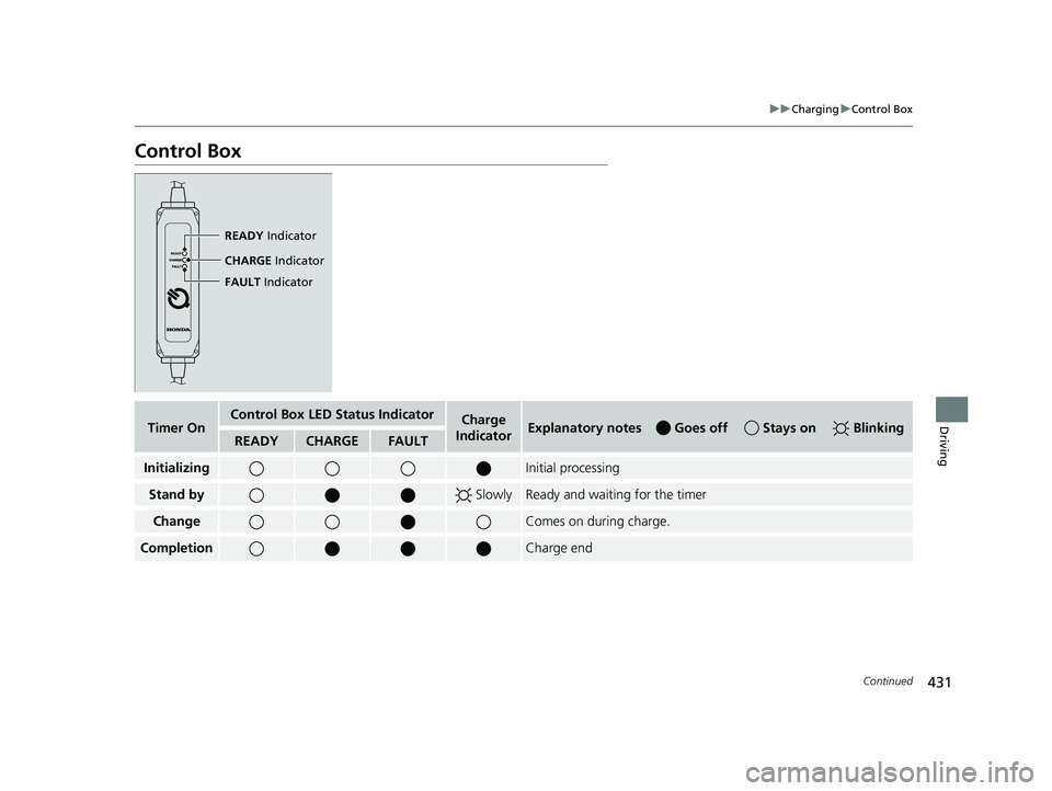 HONDA CLARITY ELECTRIC 2017  Owners Manual (in English) 431
uuCharging uControl Box
Continued
Driving
Control Box
READY  Indicator
CHARGE  Indicator
FAULT  Indicator
Timer OnControl Box LED Status IndicatorCharge 
IndicatorExplanatory notes  Goes off   Sta