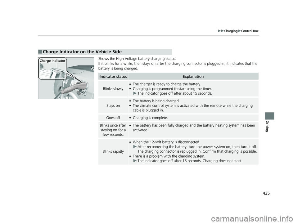 HONDA CLARITY ELECTRIC 2017  Owners Manual (in English) 435
uuCharging uControl Box
Driving
Shows the High Voltage battery charging status.
If it blinks for a while, then stays on after the char ging connector is plugged in, it indicates that the 
battery 