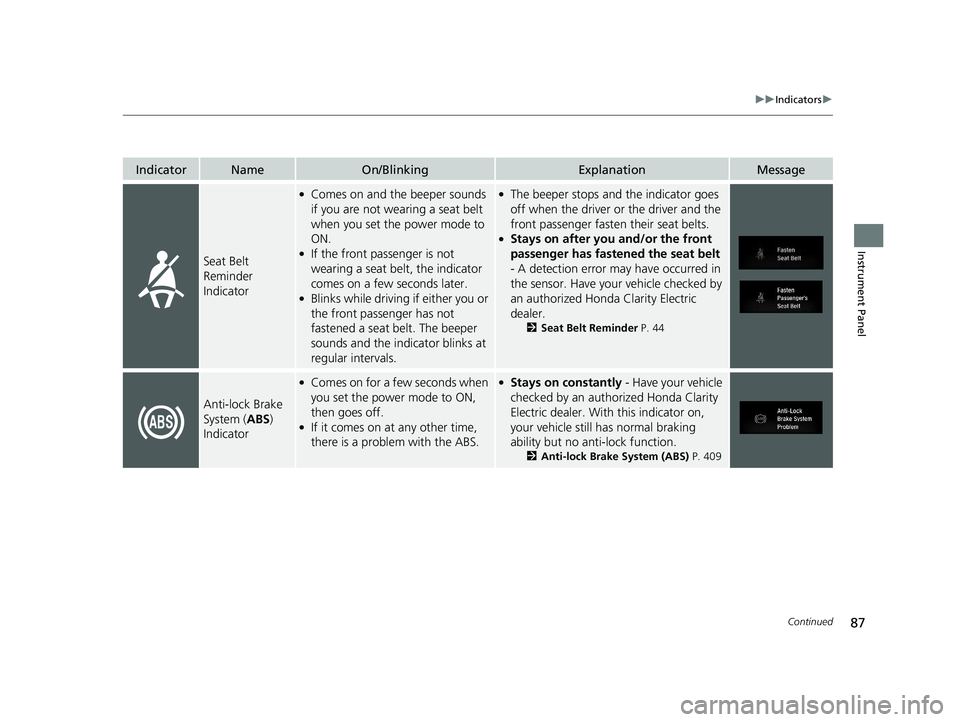 HONDA CLARITY ELECTRIC 2017 Owners Manual (in English) 87
uuIndicators u
Continued
Instrument Panel
IndicatorNameOn/BlinkingExplanationMessage
Seat Belt
Reminder
Indicator
●Comes on and the beeper sounds
if you are not wearing a seat belt
when you s HONDA CLARITY ELECTRIC 2017 Owners Manual (in English) 87
uuIndicators u
Continued
Instrument Panel
IndicatorNameOn/BlinkingExplanationMessage
Seat Belt
Reminder
Indicator
●Comes on and the beeper sounds
if you are not wearing a seat belt
when you s