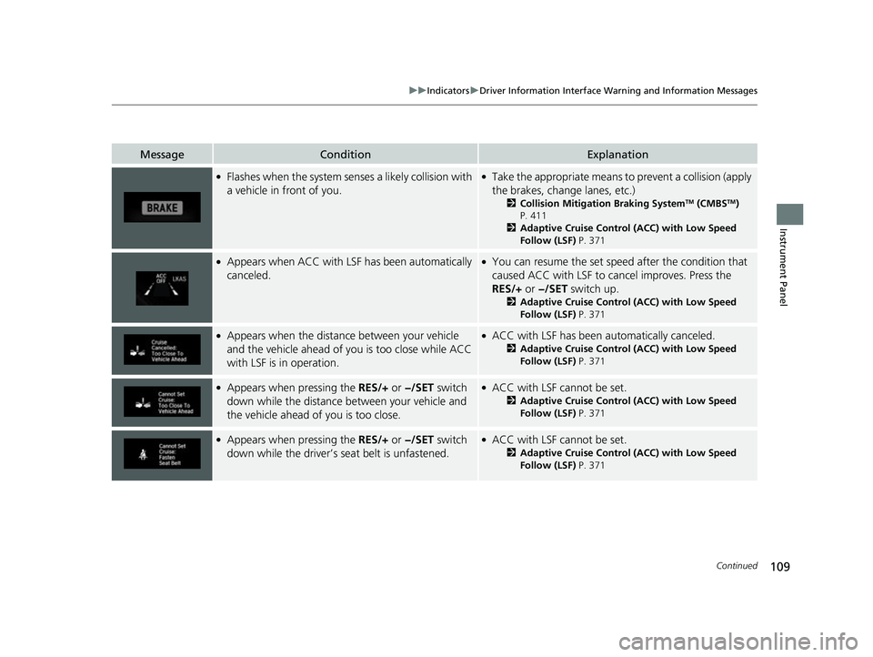 HONDA CLARITY FUEL CELL 2017 Owners Manual (in English) 109
uuIndicators uDriver Information Interface Wa rning and Information Messages
Continued
Instrument Panel
MessageConditionExplanation
●Flashes when the system senses a likely collision with
a veh HONDA CLARITY FUEL CELL 2017 Owners Manual (in English) 109
uuIndicators uDriver Information Interface Wa rning and Information Messages
Continued
Instrument Panel
MessageConditionExplanation
●Flashes when the system senses a likely collision with
a veh