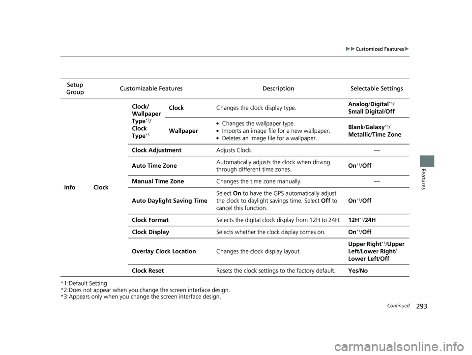 HONDA CLARITY FUEL CELL 2017 Owners Manual (in English) 293
uuCustomized Features u
Continued
Features
*1:Default Setting
*2:Does not appear when you chan ge the screen interface design.
*3:Appears only when you change the screen interface design.
Setup
HONDA CLARITY FUEL CELL 2017 Owners Manual (in English) 293
uuCustomized Features u
Continued
Features
*1:Default Setting
*2:Does not appear when you chan ge the screen interface design.
*3:Appears only when you change the screen interface design.
Setup