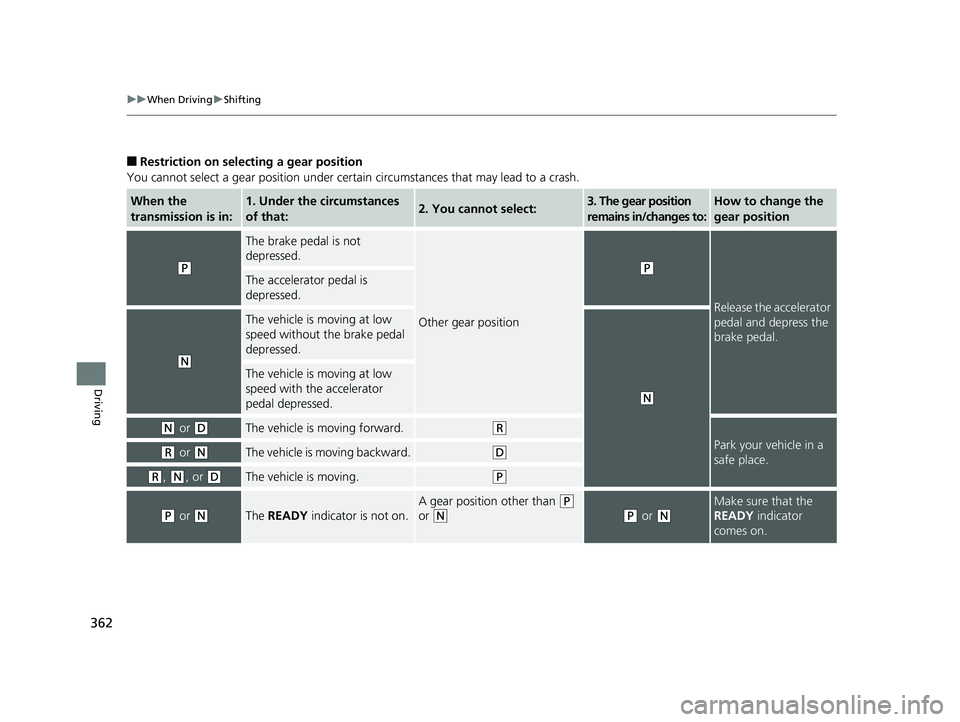HONDA CLARITY FUEL CELL 2017  Owners Manual (in English) 362
uuWhen Driving uShifting
Driving
■Restriction on selecting a gear position
You cannot select a gear position under certa in circumstances that may lead to a crash.
When the 
transmission is in:1