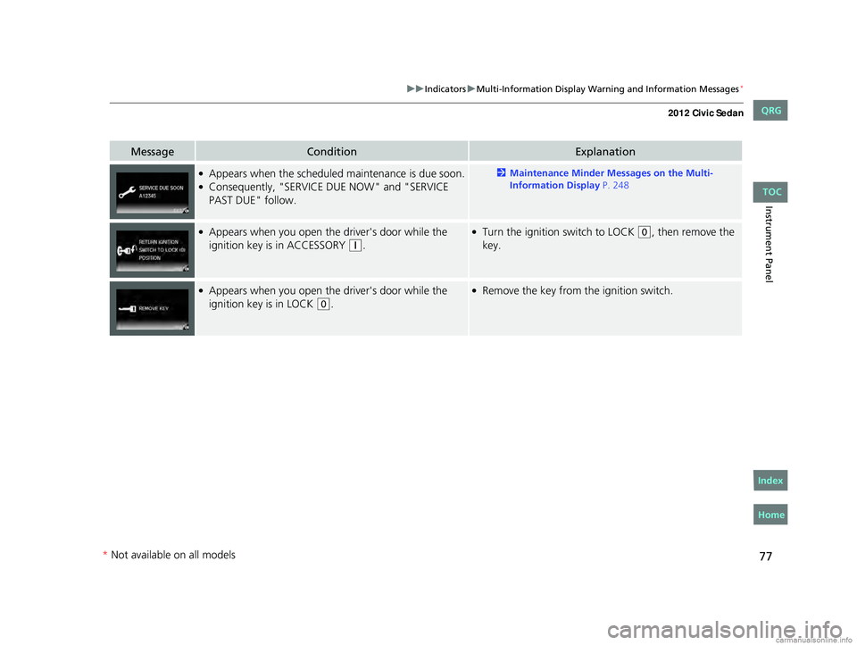 HONDA CIVIC SEDAN 2012  Owners Manual (in English) 77
uuIndicators uMulti-Information Display Warn ing and Information Messages*
Instrument Panel
MessageConditionExplanation
●Appears when the scheduled maintenance is due soon.●Consequently, "S