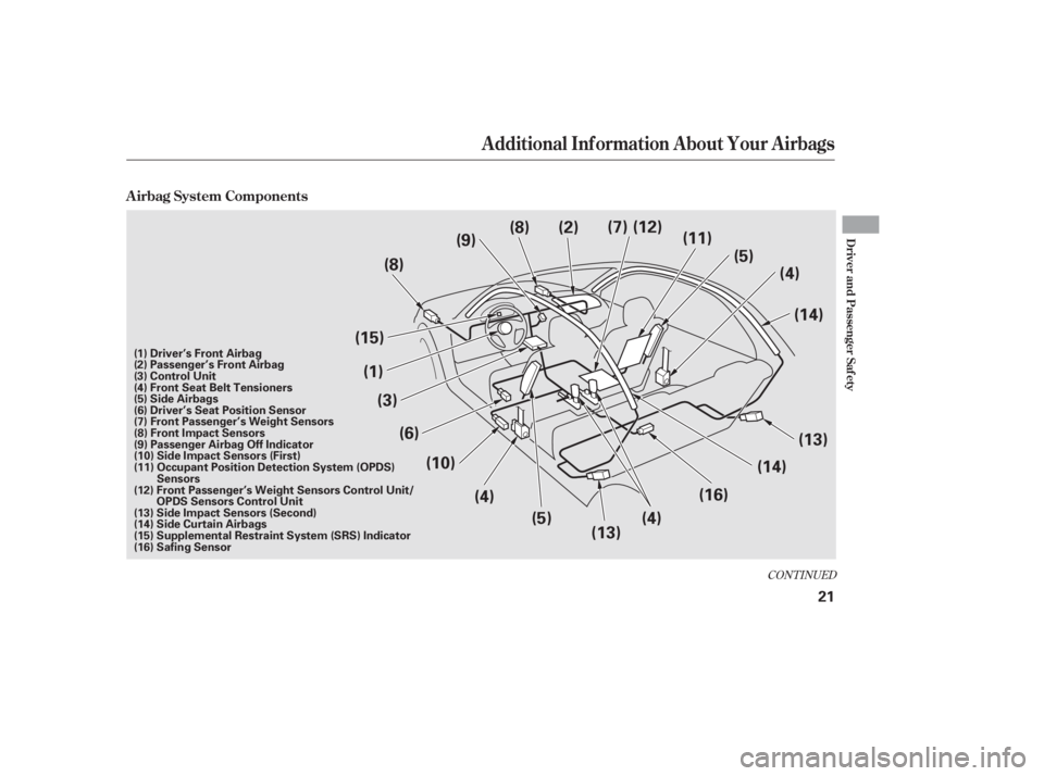 HONDA CIVIC SEDAN 2011  Owners Manual (in English) CONT INUED
A irbag System Components
Additional Inf ormation About Your Airbags
Driver and Passenger Saf ety
21
(9)
(1) (3) (14)
(4)
(6) (11)
(14)
(10)
(13)
(8)
(15) (12)
(7)
(5)(4)
(13)
(16)
(4)
(5)
