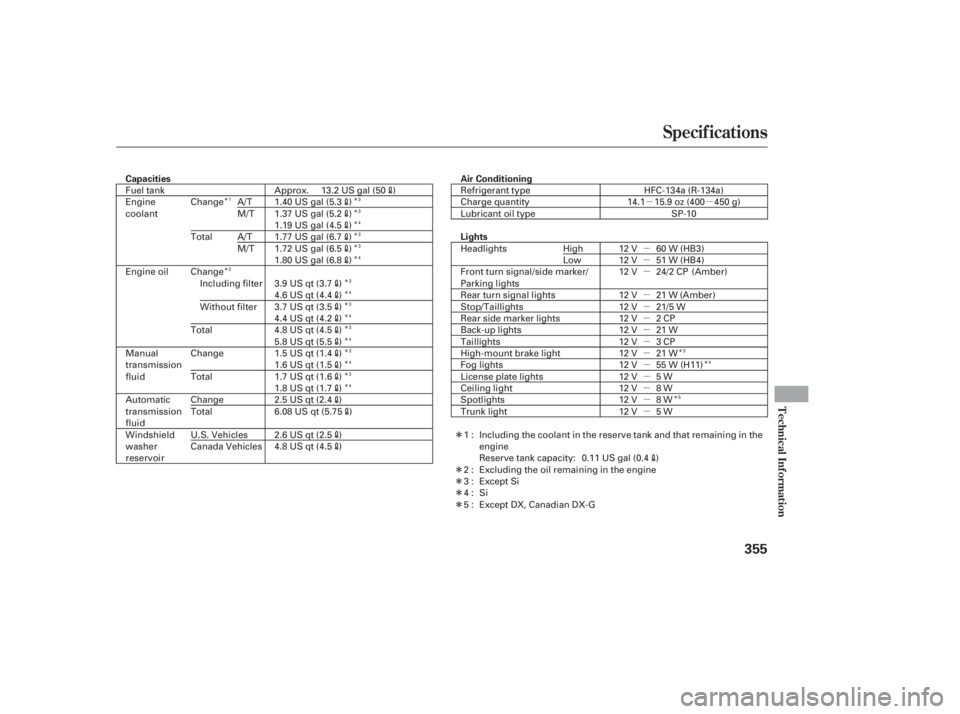 HONDA CIVIC SEDAN 2011 Owners Manual (in English) µµ
µ
µ
µ
µ
µ
µ
µ
µ
µ
µ
µ
µ
µ
µ
Î
Î
Î
Î
ÎÎÎ Î
Î
Î
Î
Î
Î
Î
Î
Î
Î
Î
Î
Î
Î
Î
Î
Î
Î Î
Specif ications
Technical Inf ormat HONDA CIVIC SEDAN 2011 Owners Manual (in English) µµ
µ
µ
µ
µ
µ
µ
µ
µ
µ
µ
µ
µ
µ
µ
Î
Î
Î
Î
ÎÎÎ Î
Î
Î
Î
Î
Î
Î
Î
Î
Î
Î
Î
Î
Î
Î
Î
Î
Î Î
Specif ications
Technical Inf ormat