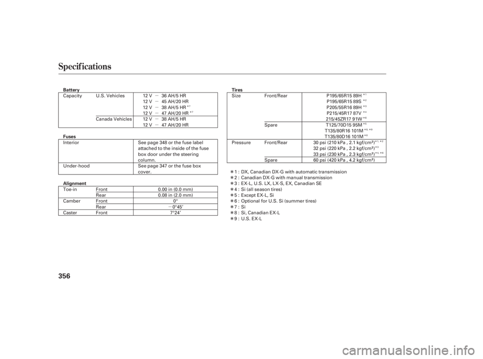 HONDA CIVIC SEDAN 2011 Owners Manual (in English) µ
µ
µ
µ
µ
µ
µ
Î
Î
Î
Î
Î
Î
Î
Î
Î
Î Î
Î
Î
Î
Î
Î Î
ÎÎ Î
ÎÎ
ÎÎ
Î
Specif ications
356
Fuses
Alignment Battery
Tires
P195/65R15 89H
Interior
U HONDA CIVIC SEDAN 2011 Owners Manual (in English) µ
µ
µ
µ
µ
µ
µ
Î
Î
Î
Î
Î
Î
Î
Î
Î
Î Î
Î
Î
Î
Î
Î Î
ÎÎ Î
ÎÎ
ÎÎ
Î
Specif ications
356
Fuses
Alignment Battery
Tires
P195/65R15 89H
Interior
U