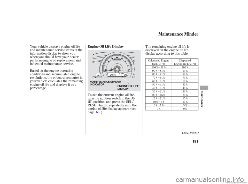 HONDA CIVIC SEDAN 2006 Owners Manual (in English) µ
µ
µ
µ
µ
µ
µ
µ
µ
µ µ
µ
CONT INUED
Calculated Engine Oil Lif e (%)
100 % 91 % 90 % 81 %
80 % 71 %
70 % 61 %
60 % 51 %
50 % 41 %
40 % 31 %
30 % 21 %
20 % 16 %
15 % 11 %10 % 6 % HONDA CIVIC SEDAN 2006 Owners Manual (in English) µ
µ
µ
µ
µ
µ
µ
µ
µ
µ µ
µ
CONT INUED
Calculated Engine Oil Lif e (%)
100 % 91 % 90 % 81 %
80 % 71 %
70 % 61 %
60 % 51 %
50 % 41 %
40 % 31 %
30 % 21 %
20 % 16 %
15 % 11 %10 % 6 %