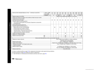 Page 201