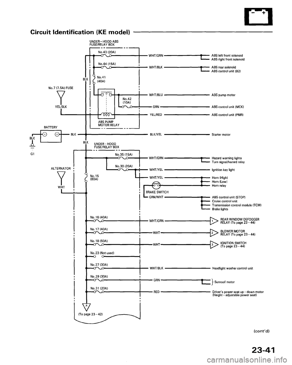 HONDA ACCORD 1995  Service Repair Manual 