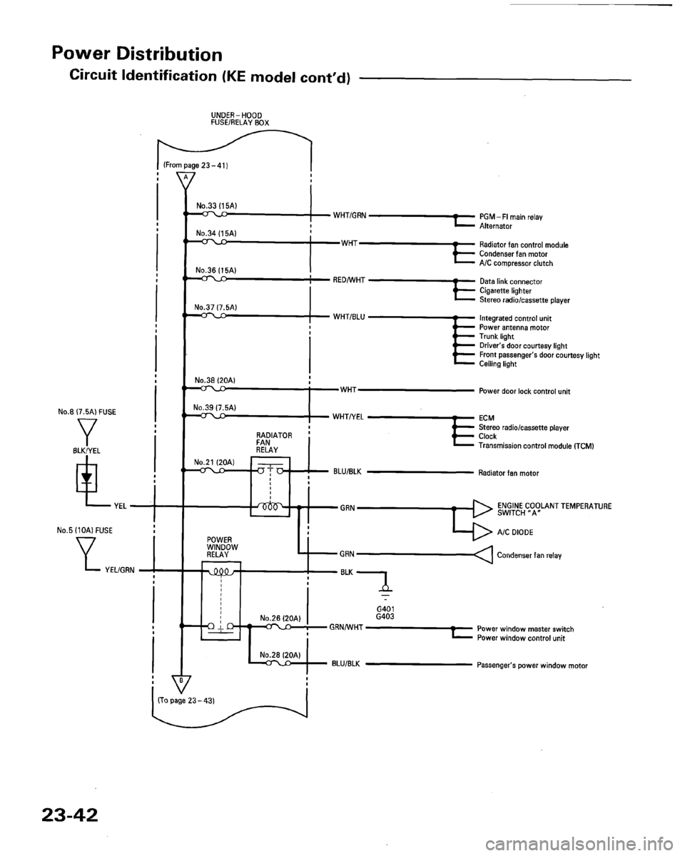 HONDA ACCORD 1995  Service Repair Manual 