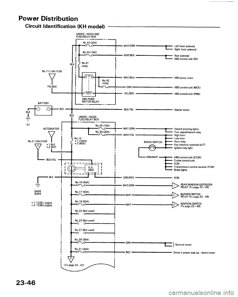 HONDA ACCORD 1995  Service Repair Manual 