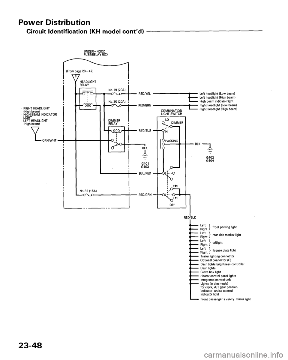 HONDA ACCORD 1995  Service Repair Manual 