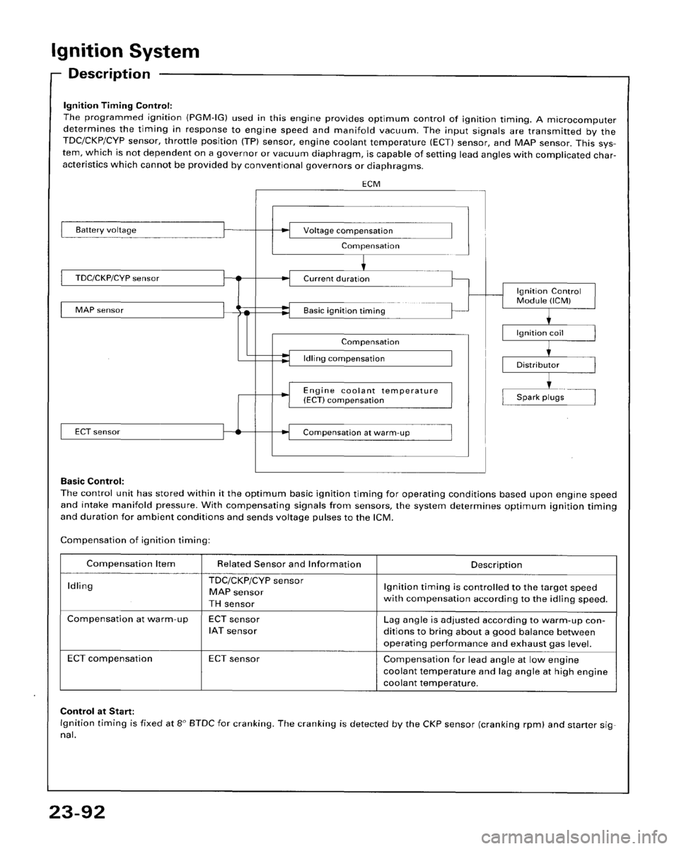 HONDA ACCORD 1995  Service Repair Manual 