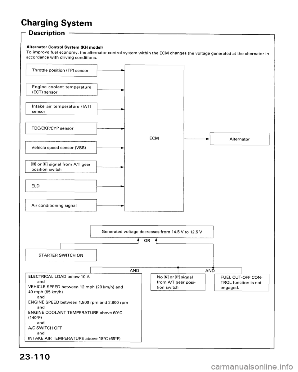 HONDA ACCORD 1995  Service Repair Manual 