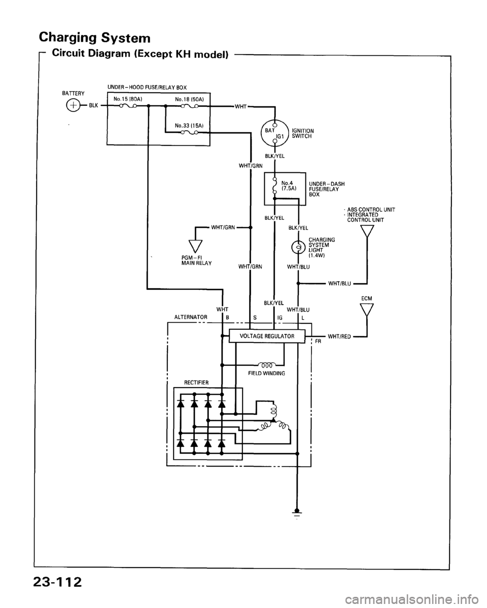 HONDA ACCORD 1995  Service Repair Manual 