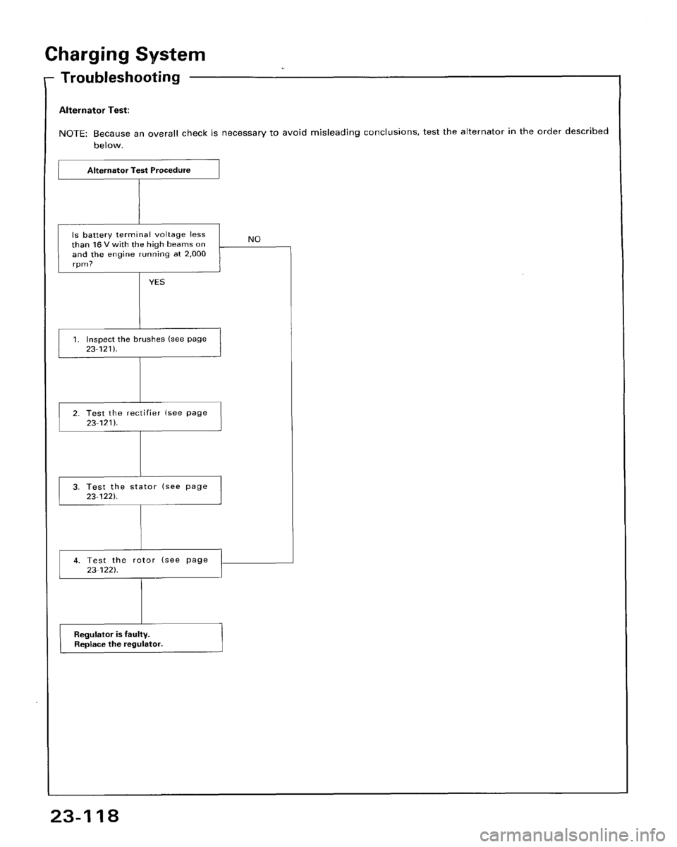HONDA ACCORD 1995  Service Repair Manual 