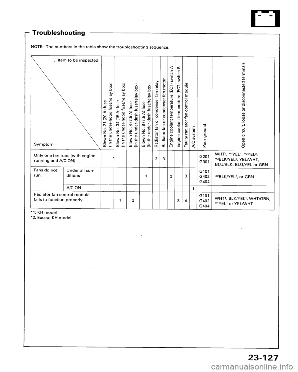 HONDA ACCORD 1995  Service Repair Manual 
