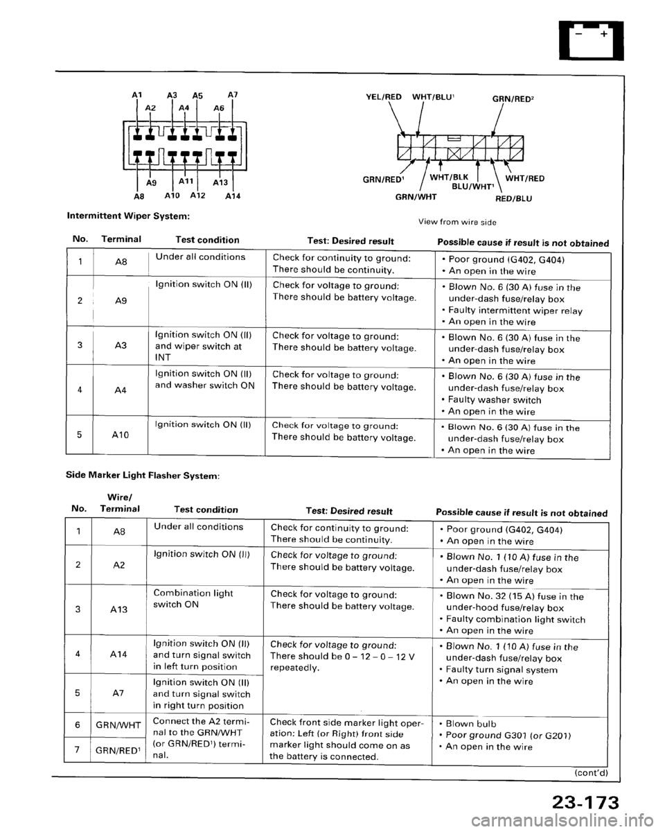 HONDA ACCORD 1995  Service Repair Manual 