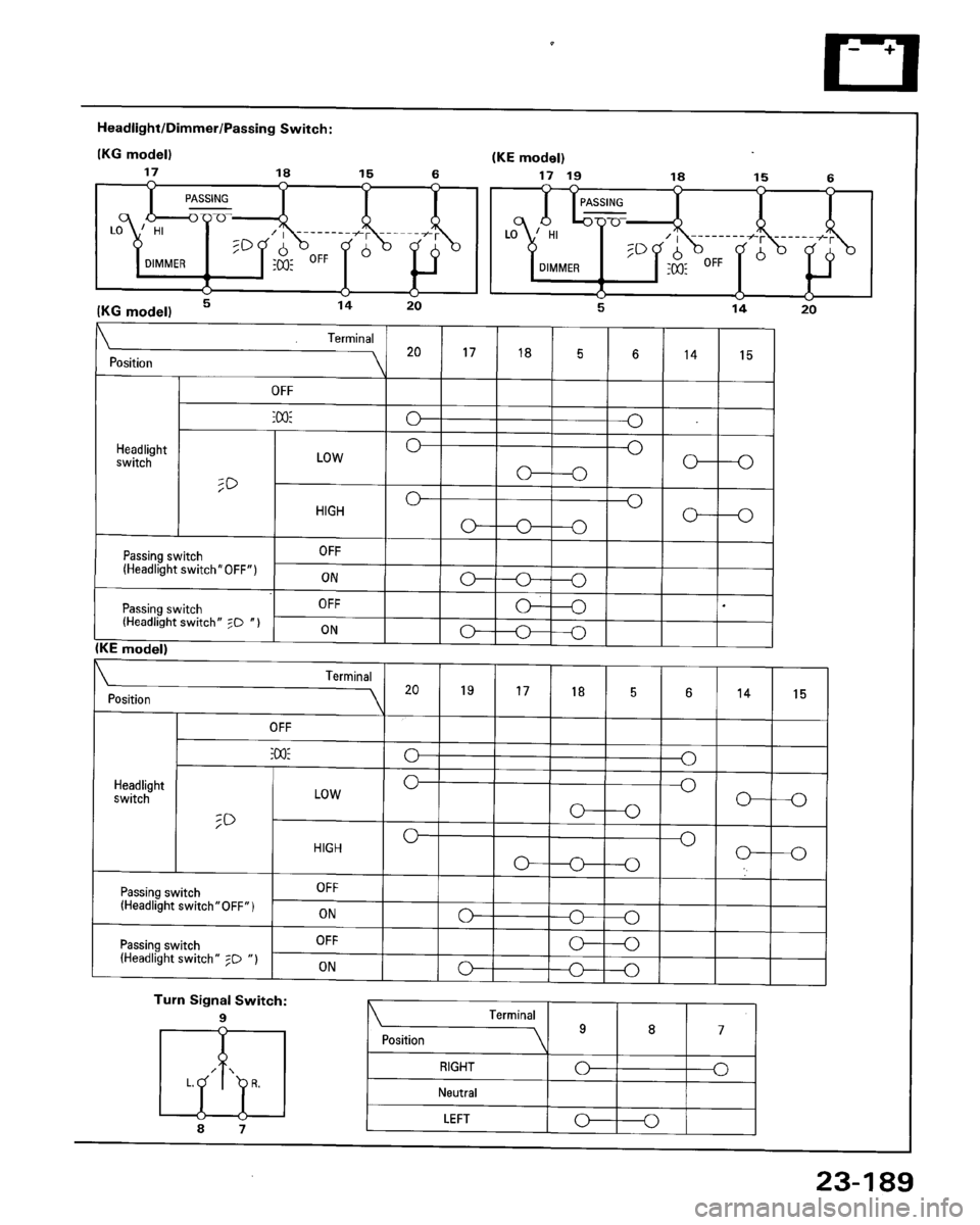 HONDA ACCORD 1995  Service Repair Manual 