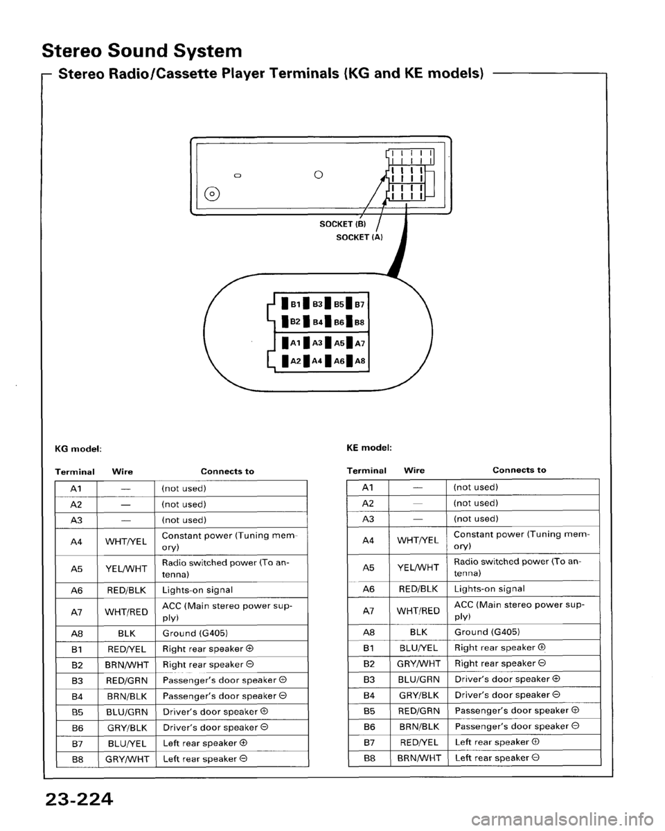HONDA ACCORD 1995  Service Repair Manual 