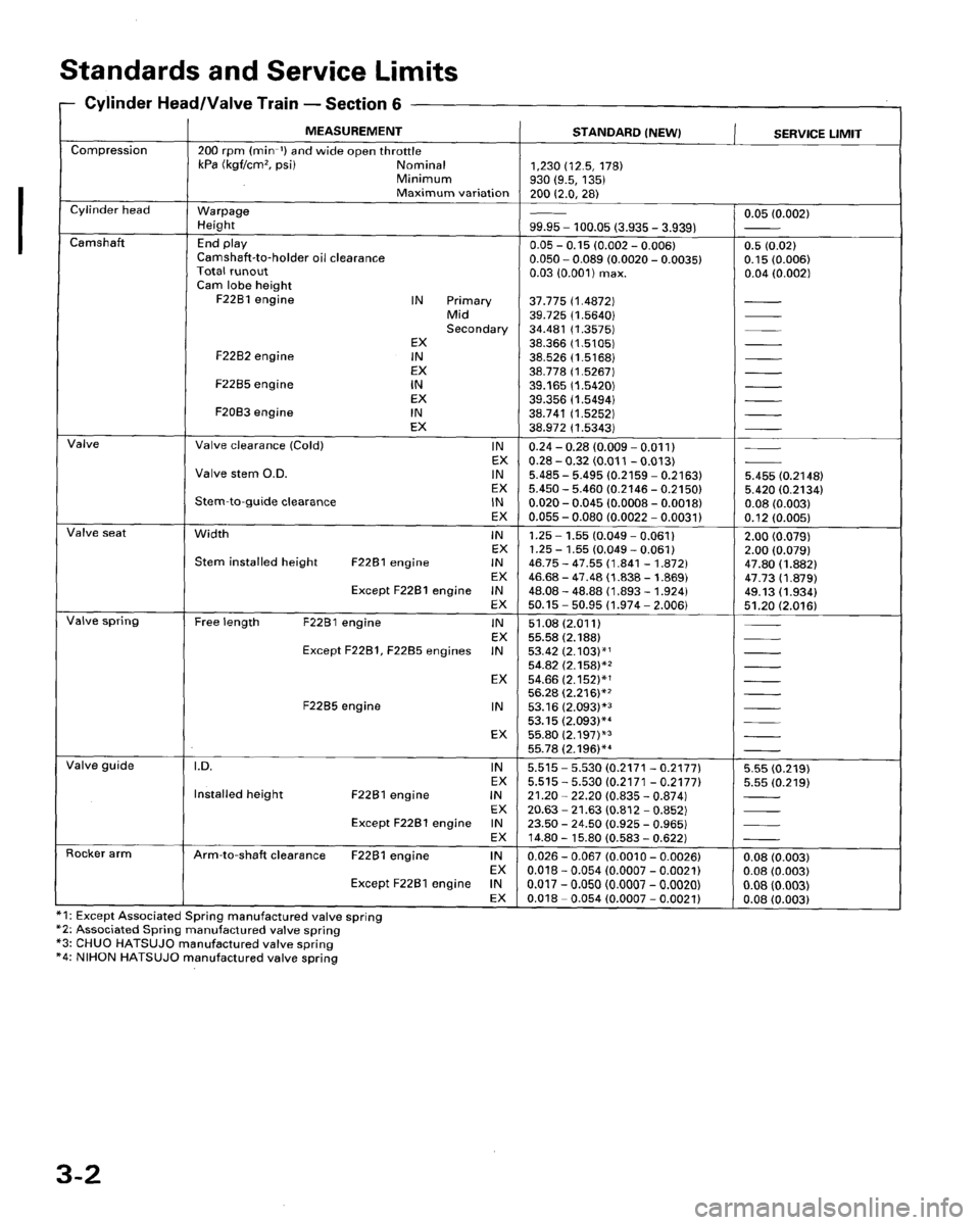 HONDA ACCORD 1995  Service Repair Manual 