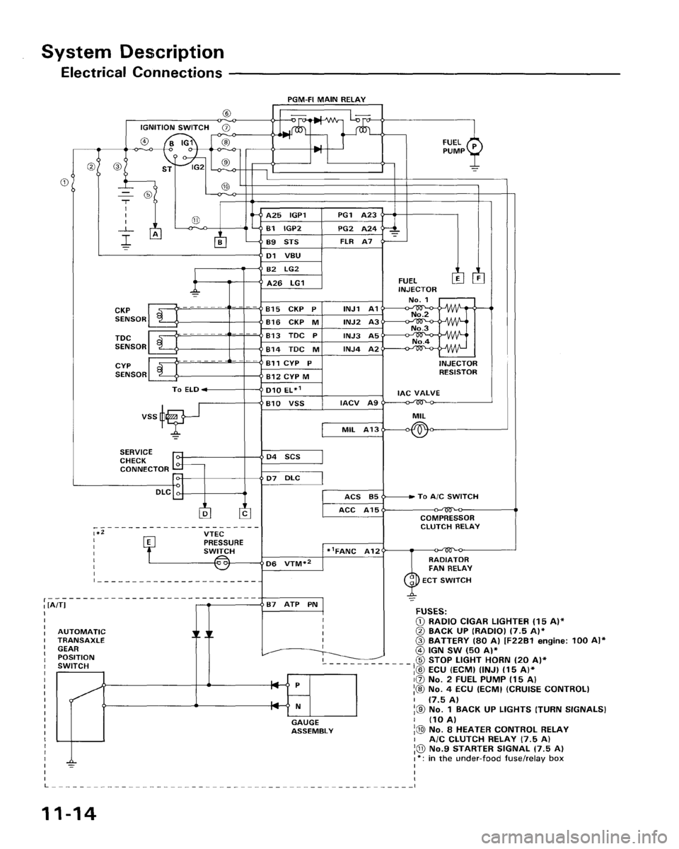 HONDA ACCORD 1995  Service Repair Manual 
