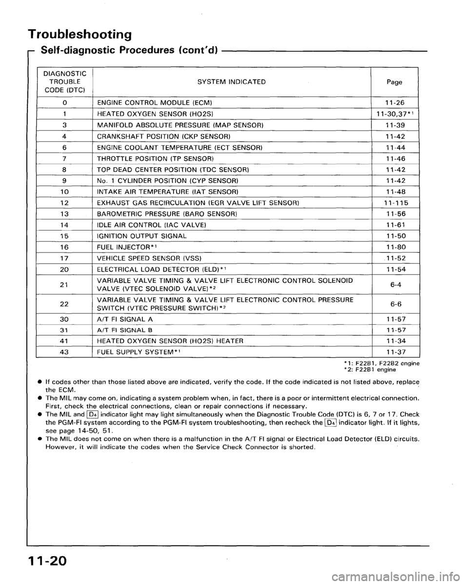 HONDA ACCORD 1995  Service Repair Manual 