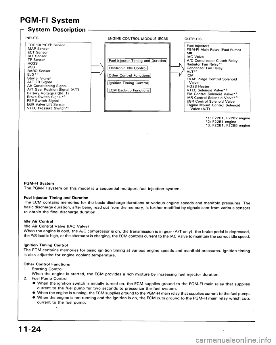 HONDA ACCORD 1995  Service Repair Manual 