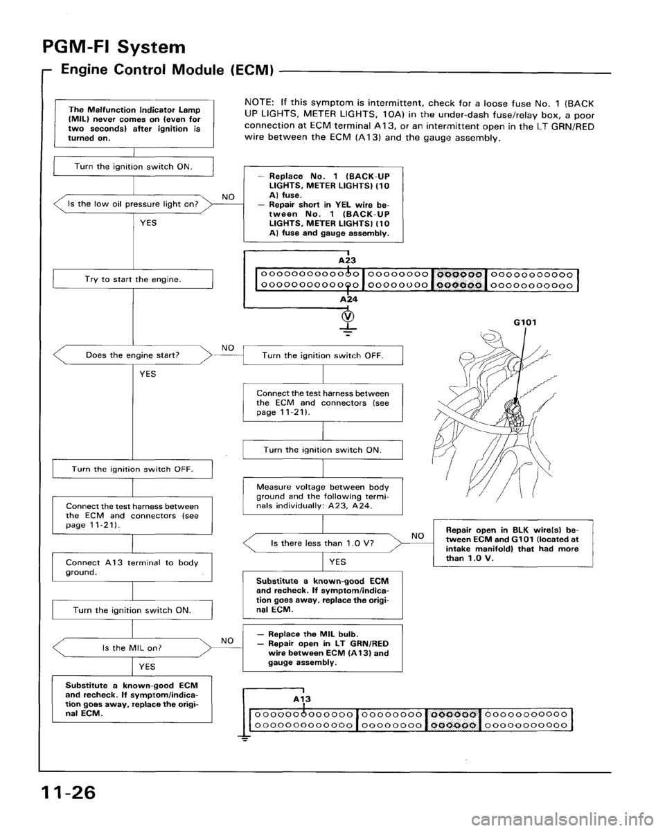 HONDA ACCORD 1995  Service Repair Manual 