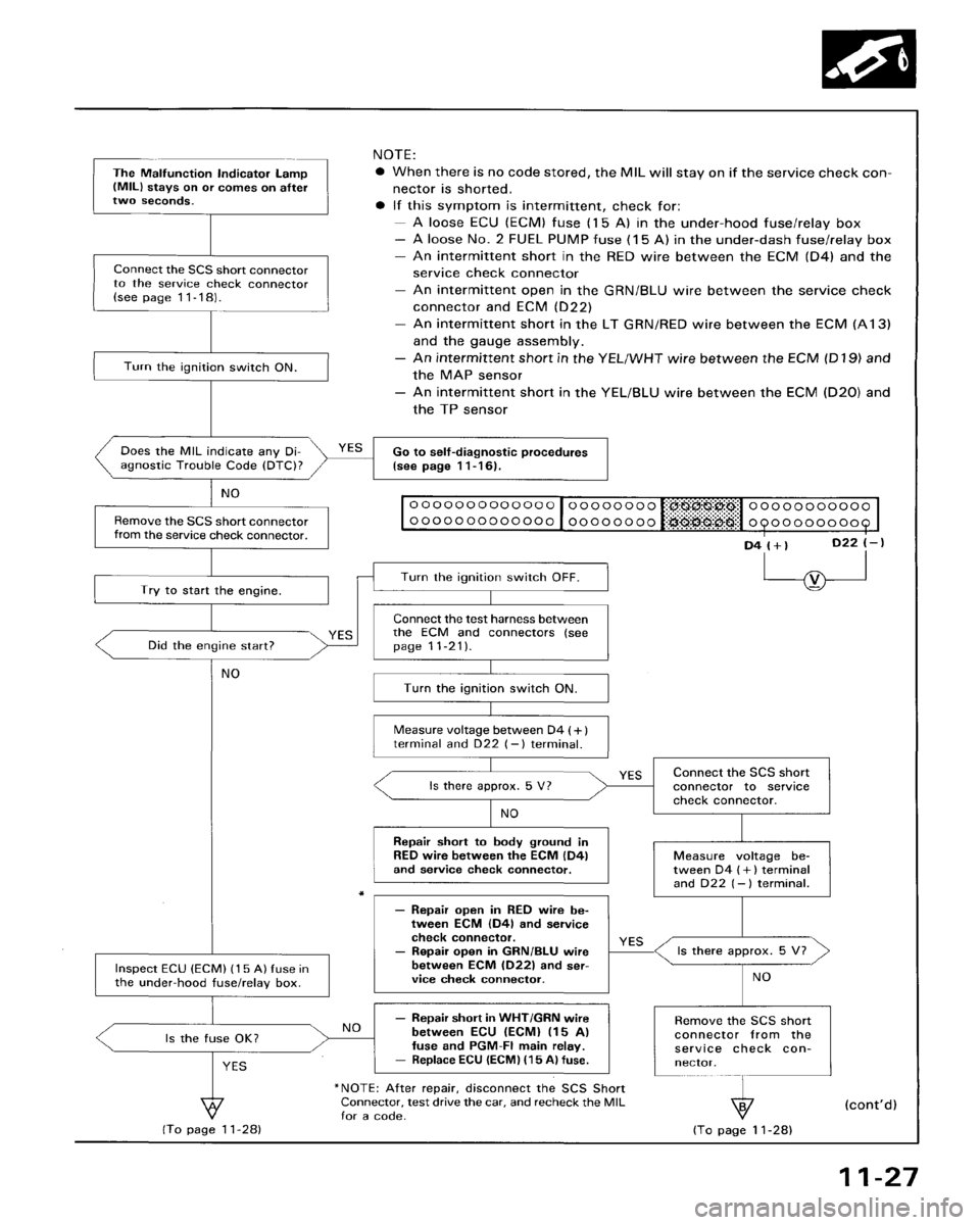HONDA ACCORD 1995  Service Repair Manual 