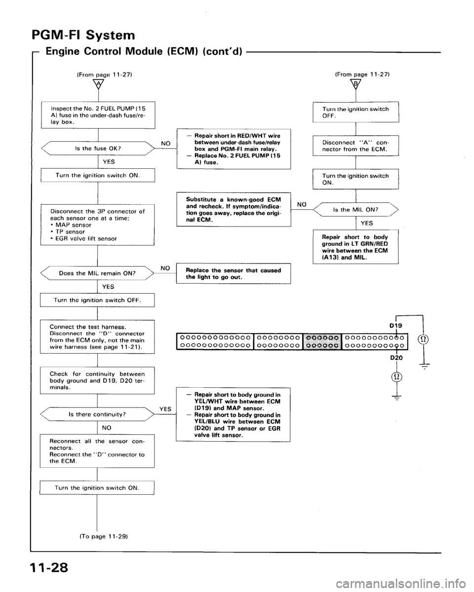 HONDA ACCORD 1995  Service Repair Manual 