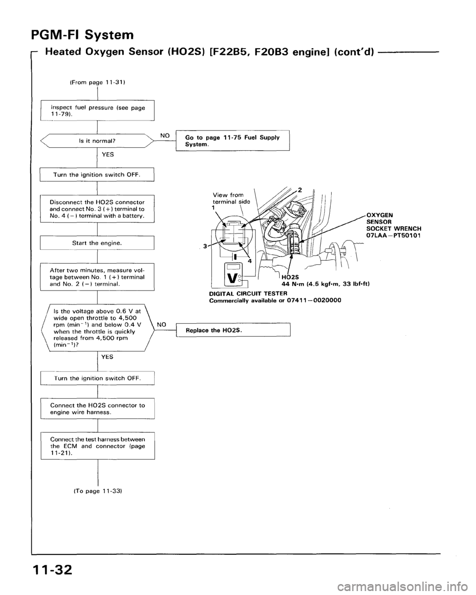 HONDA ACCORD 1995  Service Repair Manual 